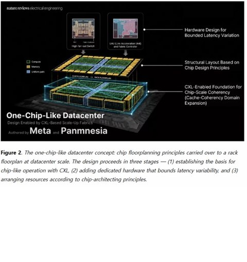 One-Chip-Like Datacenter (Nature Reviews Electrical Engineering '26)